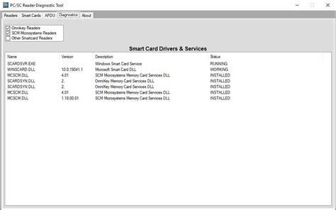 pfsense pc/sc smart card daemon|PC/SC Smart Card Daemon restarting every minute : r/PFSENSE .